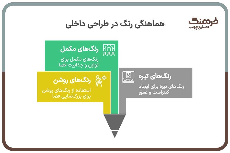 هماهنگی رنگ در طراحی داخلی