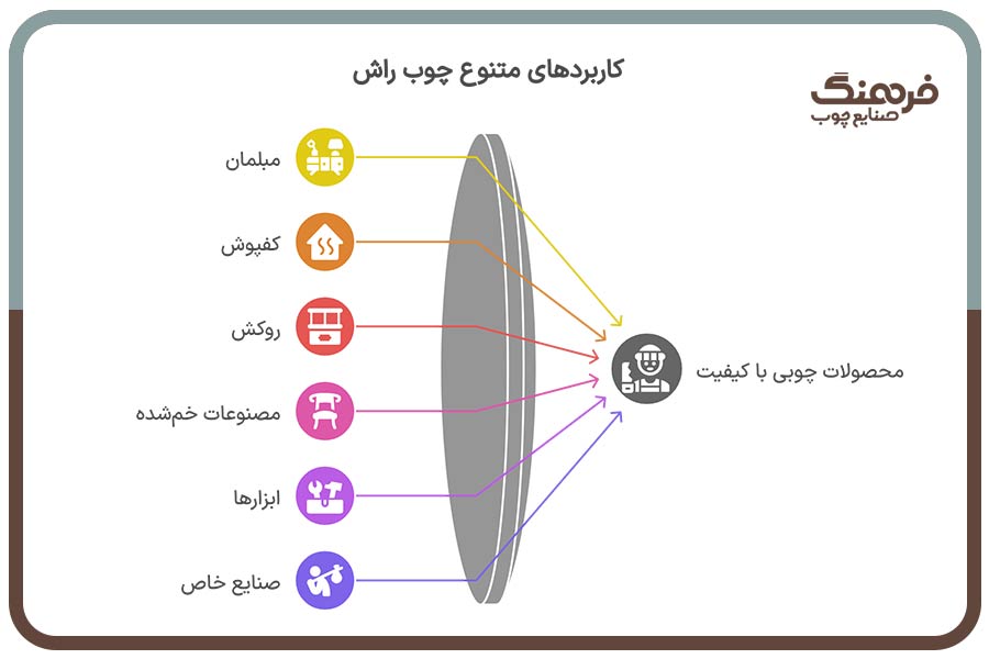 کاربردهای متنوع چوب راش