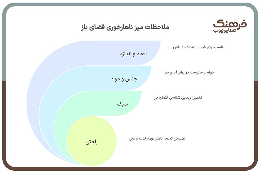 ملاحظات میز ناهاخوری فضای باز