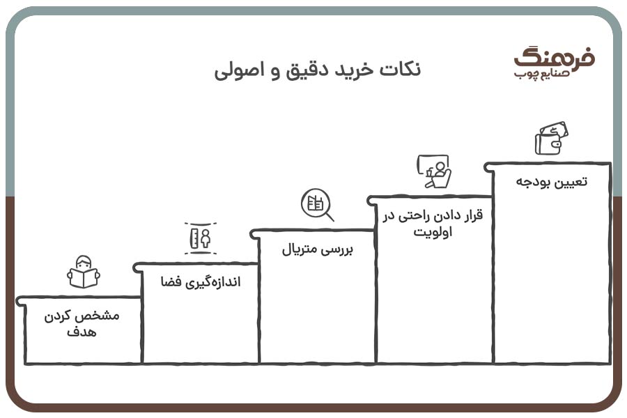 نکات خرید دقیق و اصولی