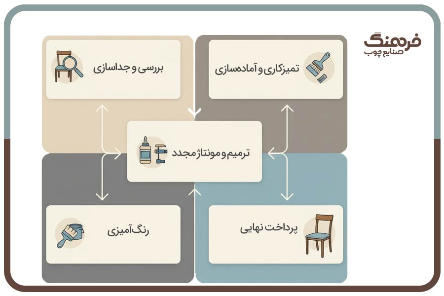 تعمیر صندلی ناهارخوری در منزل