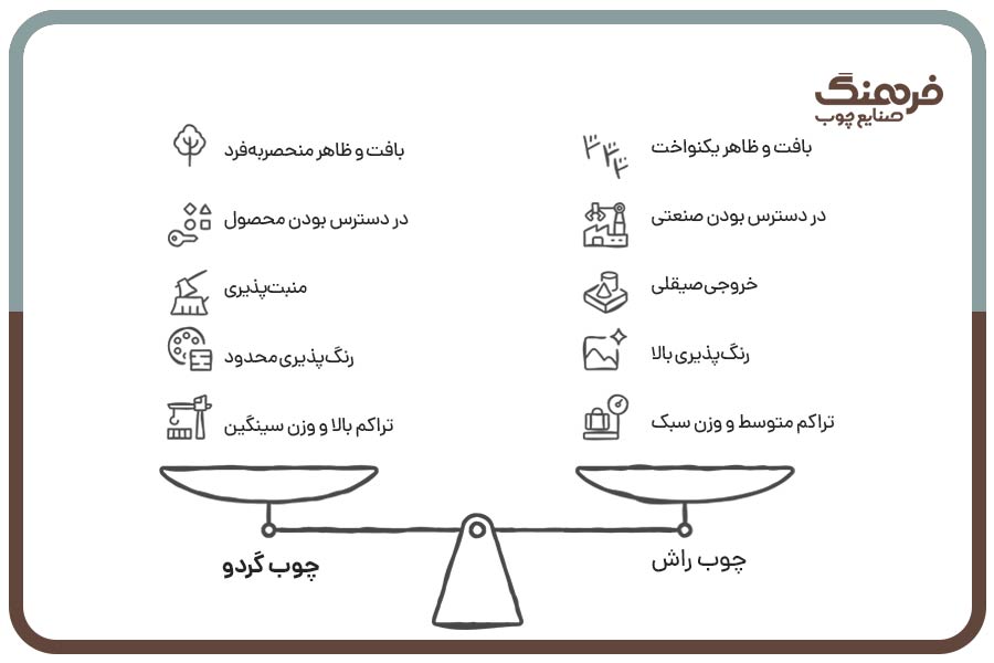 جزئیات تفاوت چوب راش و گردو در مبل